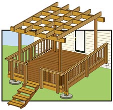 Simple Pergola Designs