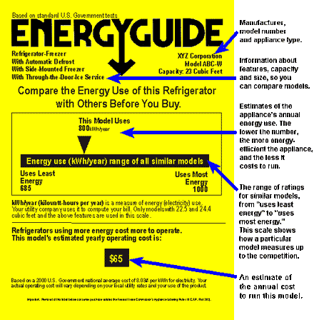 Manufactures Are Required To Display The Label On Many Appliances Including Refrigerators Clothes Washers Air Conditioners Dishwashers And Water Heaters Manufactures Are Required To Display The Label On Many Appliances Including Refrigerators Clothes Washers Air Conditioners Dishwashers And Water Heaters
