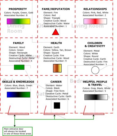 Bagua floor plan