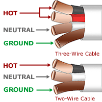 Labeled wiring.