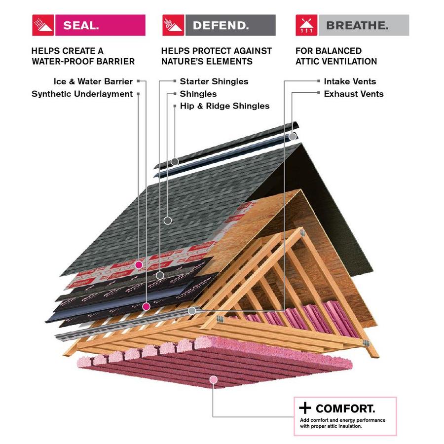 Install Blown In Attic Insulation Lowe S