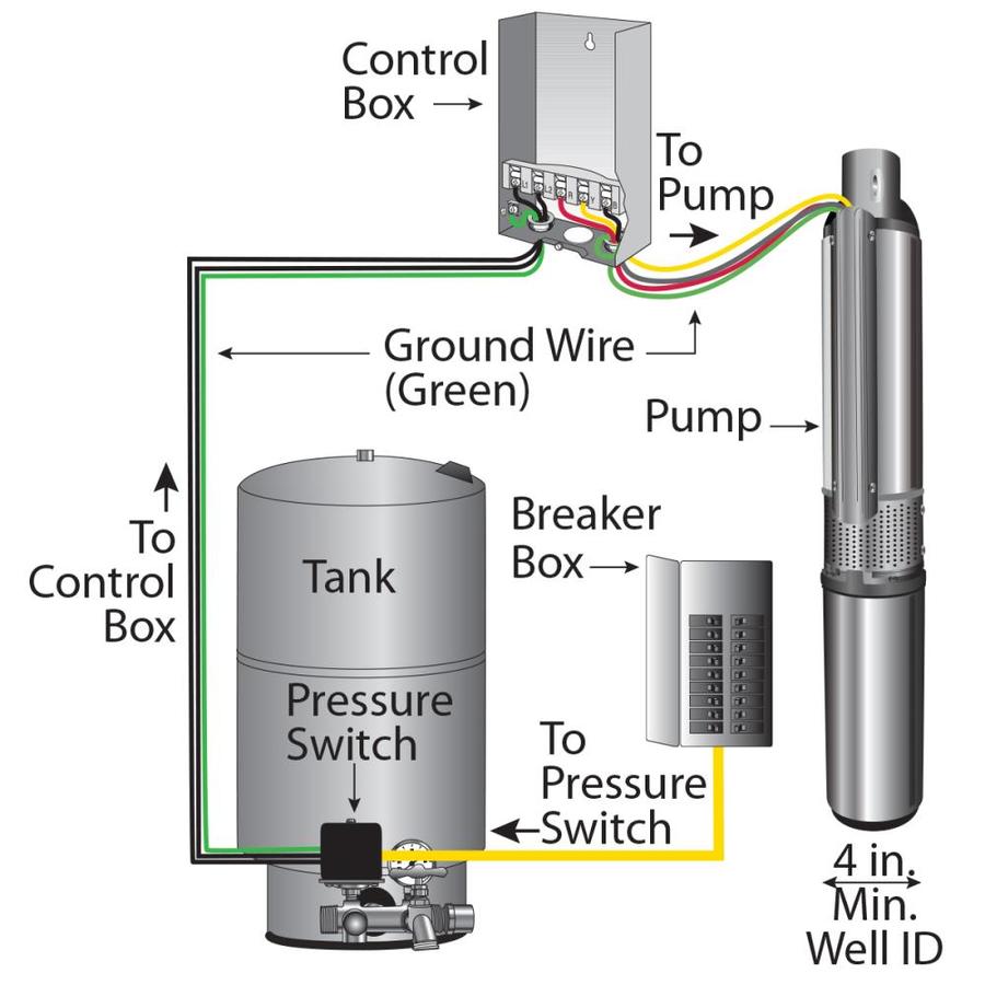 Zoeller Well Pump Control Box Wiring Diagram - Wiring Diagram and Schematic