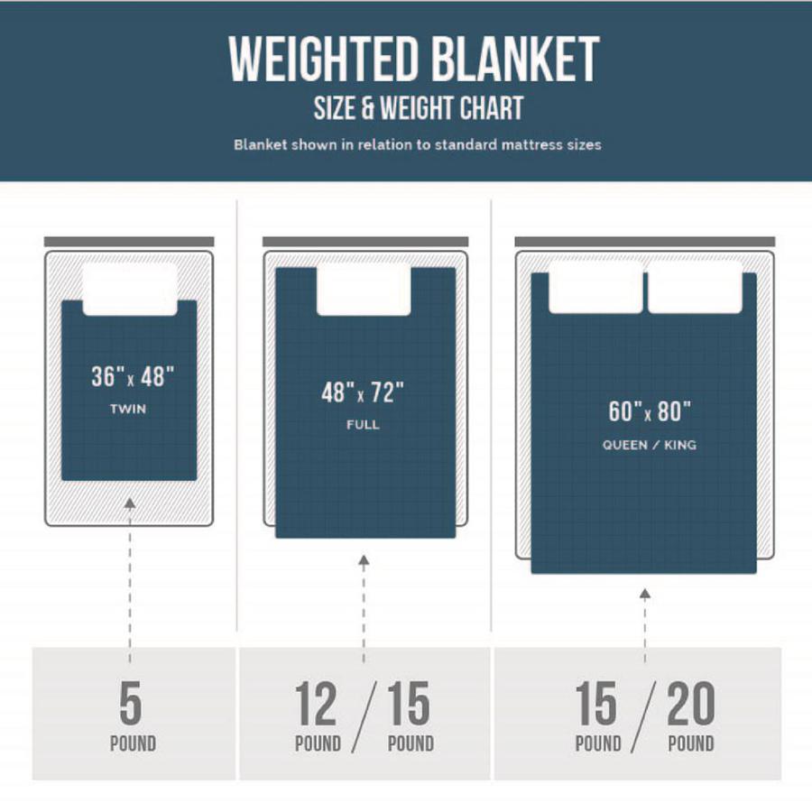 60 x 72 blanket fits what size bed