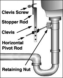 pop up hrdwr extension