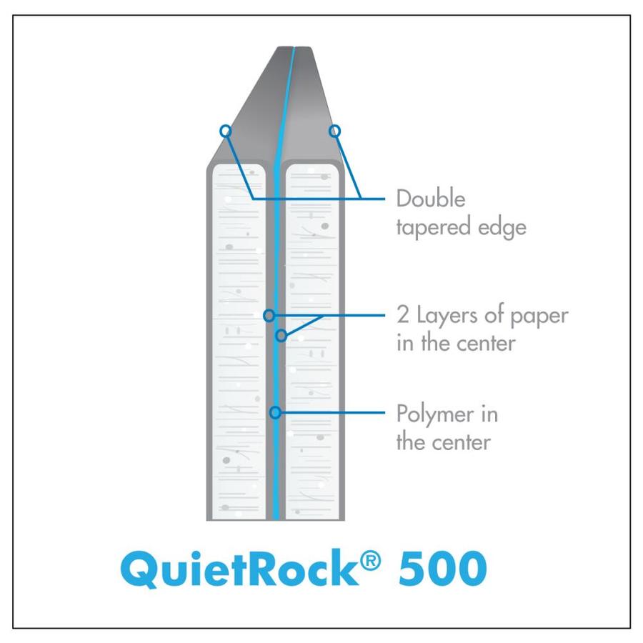 Roxul Rockboard 60 Lowe S